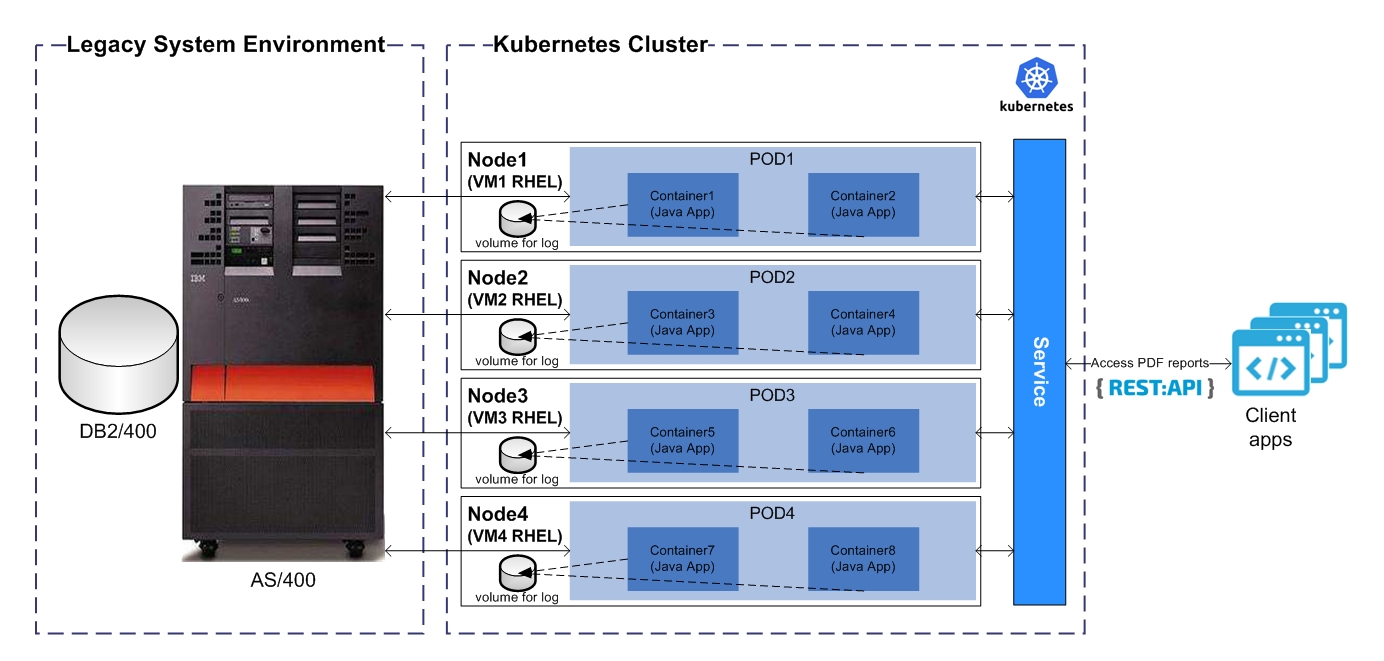 System architecture.