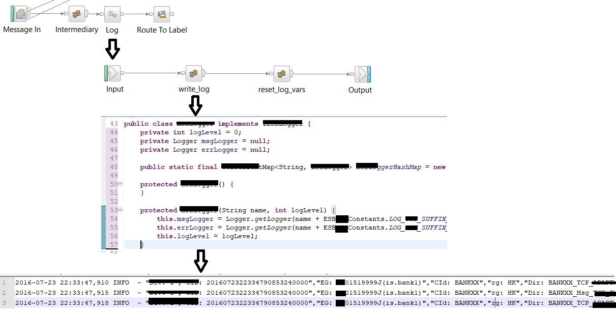 ESB application logging.