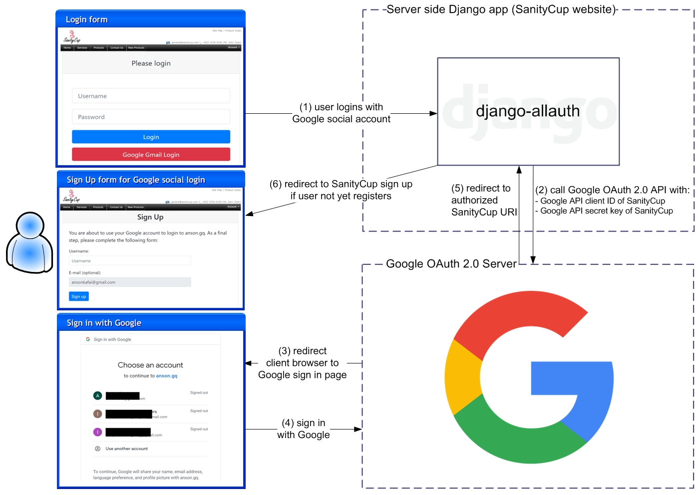 New Features - OAuth 2.0